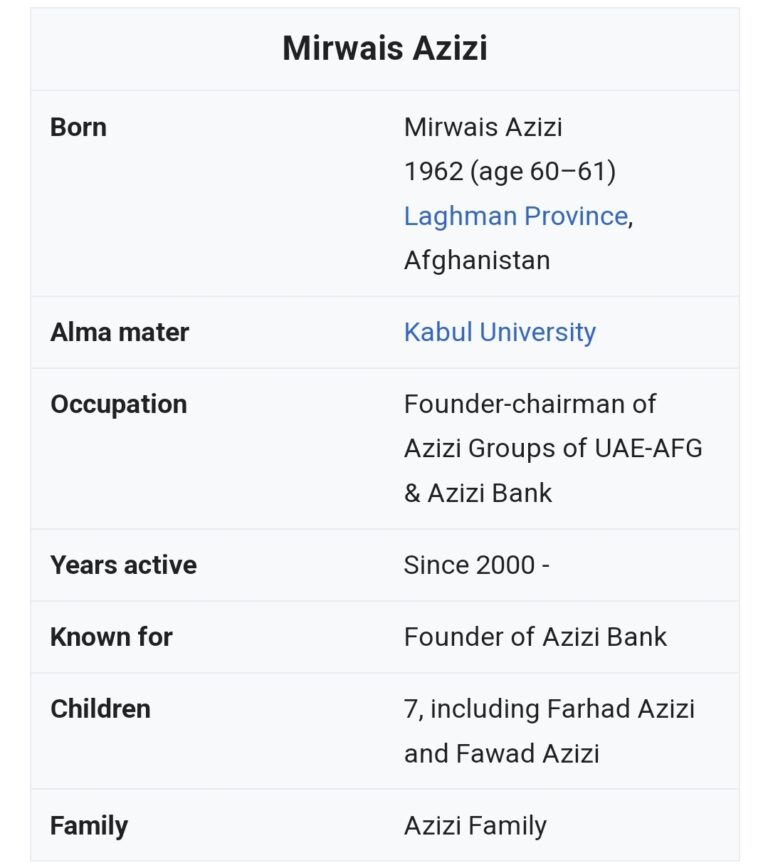 Mirwais Azizi Afghan Richest Man ‣ میرویس عزیزی